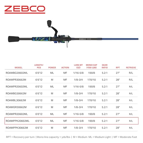 Zebco Roam Spinning Reel and Fishing Rod Combo, Fiberglass Rod, Split ComfortGrip Handle, Soft-Touch Handle Knob, Reversible Retrievee - color: Energy Green/Blue, size: 6-Foot, Size 20 Reel