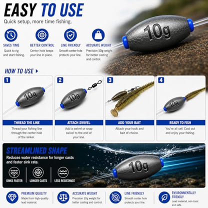 Egg Sinkers Fishing Weights, Oval Slip Sinkers Bullet Lead Fishing Weights for Freshwater Saltwater Tackle Set 1/8oz to 1oz - size: 3/8oz-10g-15pcs