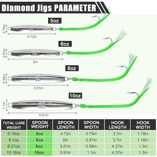 Diamond Jigs Saltwater Fishing Lures, 2Pack Casting Jigging Spoon with Tube Tail Striped Bass Metal Jig Spoons Deep Sea Offshore Surf Fishing 1oz-4oz - size: 5 Ounce, style: Mix 3 Color, 3pack