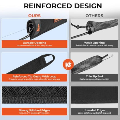 KastKing MeshGuard Rod Socks, Fishing Rod Sleeve, Neoprene Fishing Pole Sleeve, Fishing Rod Covers, Built-in Hanging Loop & Adjustable Lanyard, Fits Casting, Spinning, & Fly Rods - color: Black 1 Pcs, style: Spinning
