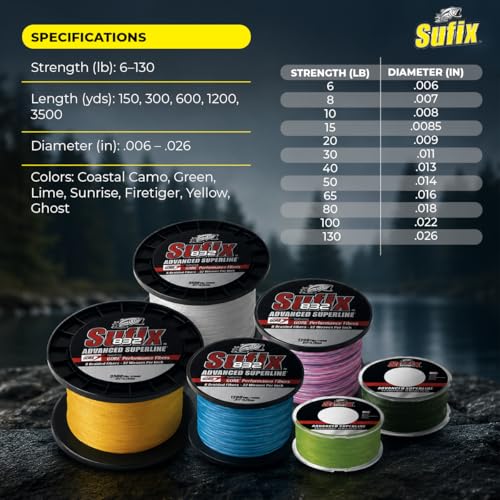 Sufix 832 Advanced Superline Braid - 150 yards - color: Coastal Camo, size: 600 Yd. Spool