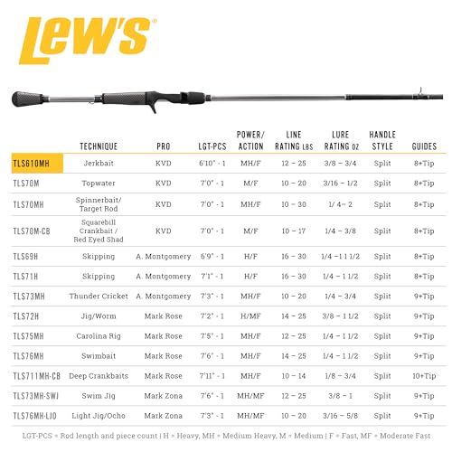 Lew's American Hero Tier 1 Casting Fishing Rod, HM50 Graphite Blank with Stainless Steel Guides, Split Grip EVA Handle, Multicam - size: 6'10", style: Med-heavy Power, Fast Action