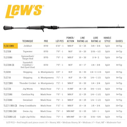 Lew's American Hero Tier 1 Casting Fishing Rod, HM50 Graphite Blank with Stainless Steel Guides, Split Grip EVA Handle, Multicam - size: 6'10", style: Med-heavy Power, Fast Action