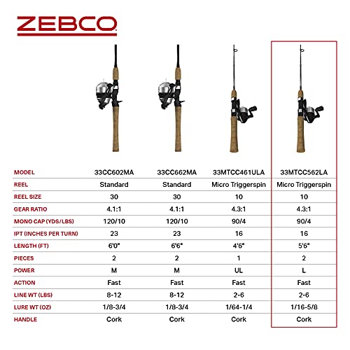 Zebco 33 Cork Reel and Fishing Rod Combo, Graphite Rod with Cork Handle, QuickSet Anti-Reverse Fishing Reel with Bite Alert - style: 5.5 Foot - Micro Triggerspin