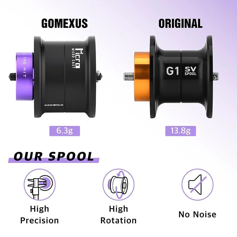 GOMEXUS Aluminum Spool Compatible with Daiwa Steez Spinnning Reels - color: For Daiwa Steez CT SV