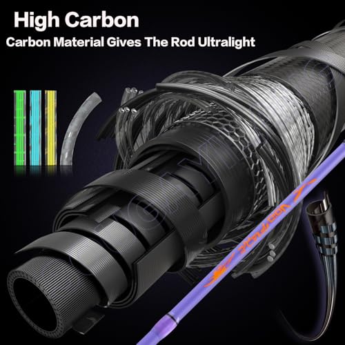 Sougayilang VoidFlare Performance Spinning & Casting Fishing Rod, Lightweight IM6 Graphite with Hook Keeper, EVA Grip - size: Spin-6'0''-Medium