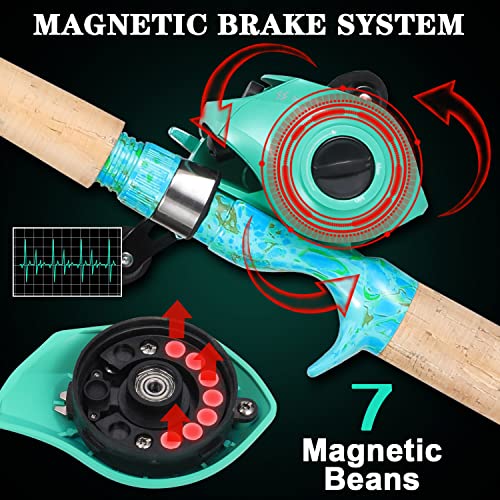 Sougayilang Fishing Rod and Reel Combo, 2-Piece 5-Foot 6-Inch Graphite & Fiberglass Rod, Durable and Strong, Quickset Anti-Reverse Fishing Reel (1Pack/2Pack) - color: Casting Combo - Left- 2 PACKS