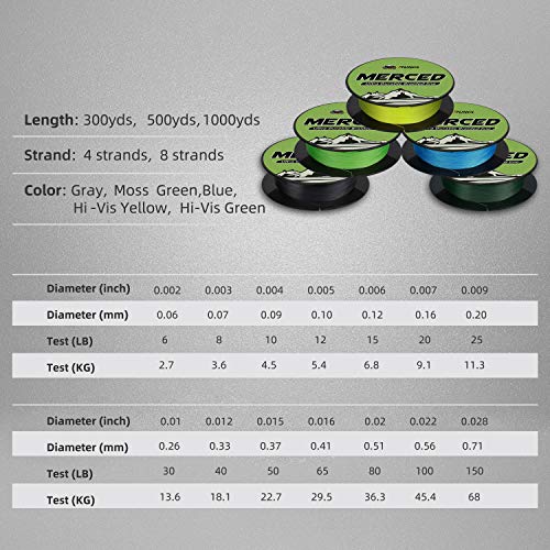 RUNCL Braided Fishing Line Merced, 1000 500 300 Yards Braided Line 4 8 Strands, 6-200LB - Proprietary Weaving Tech, Thin-Coating Tech, Stronger Smoother for Freshwater Saltwater - color: Hi-Vis Green, size: 20lb/300yards (8 Strands)
