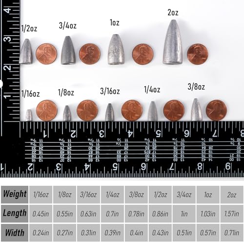 Dr.Fish 50 Pack Bullet Fishing Sinkers Worm Weights Lead Fishing Weights Bass Fishing Sinker Freshwater Texas Carolina Rig Punch Shot - size: 1/16oz-50 Pack