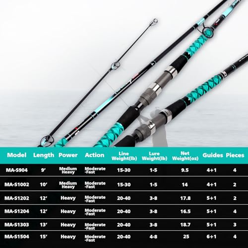 Fiblink Surf Fishing Rod Portable Travel Surf Spinning Rod 2 Piece/3 Piece/4 Piece Carbon Fiber Saltwater Fishing Rod 9'/10'/12'/13'/15' - style: 9'-spinning-4pc
