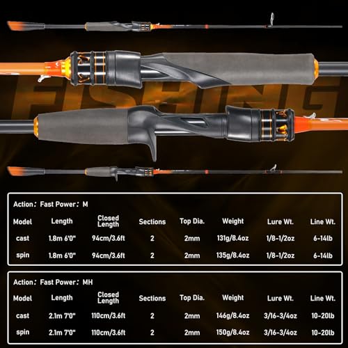 Sougayilang IM6 Graphite Fishing Rod – 2-Piece Casting & Spinning Rod, Stainless Steel Guides with Zirconium Rings, EVA & SuperPolymer Split Handle,Hook Keeper for Bass Walleye Pike - color: Spin, size: 7ft