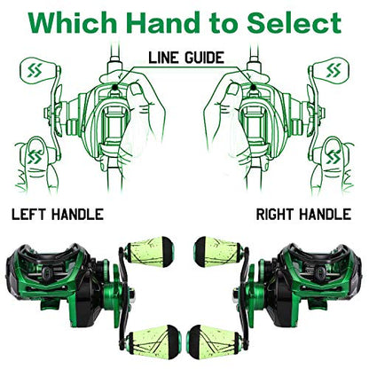 Sougayilang Baitcasting Reels - Colorful Fishing Reel, 8.0:1/7.3:1 Gear Ratios, 9+1 BB, Magnetic Braking System - color: Green- Left Handed