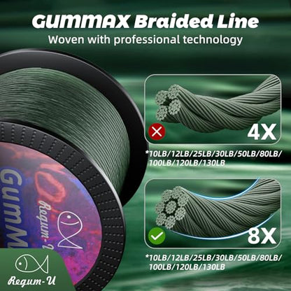 GumMAX 545/1093/1640yds 5-100LB 8X Braided Fishing Line Abrasion Resistant Superline Zero Stretch & Smaller Diameter Confuse & Never Fade in Saltwater and Freshwater - color: Blackish Green, size: 545 Yards / 80 LB