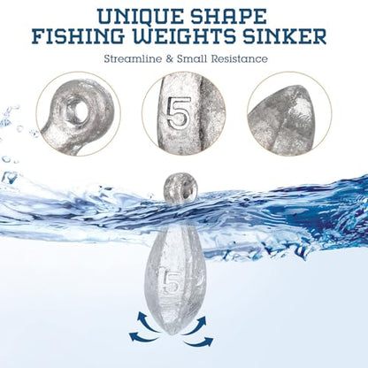 18 Pcs Bank Sinker Fishing Sinkers Weights Bank Weights for Ocean Saltwater Freshwater Surf Bass Catfish Fishing Casting Gear Tackle - size: 5 oz