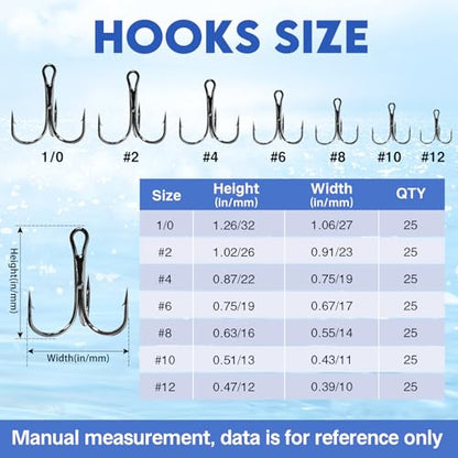 Eupheng Treble Hooks for Saltwater Freshwater High Carbon Steel Hooks Strong Sharp Round Bend Triple Hook for Catfish Trout Hard Baits Lures Fishing Size 1/0 to 12 - size: 1/0_25pcs
