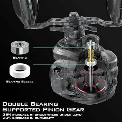 KastKing Royale Legend II Baitcasting Reels, New Compact Design Baitcaster Fishing Reel, 17.64LB Carbon Fiber Drag, Cross-Fire 8 Magnet Braking System, Available in 5.4:1 and 7.2:1 - color: 7.2:1-right