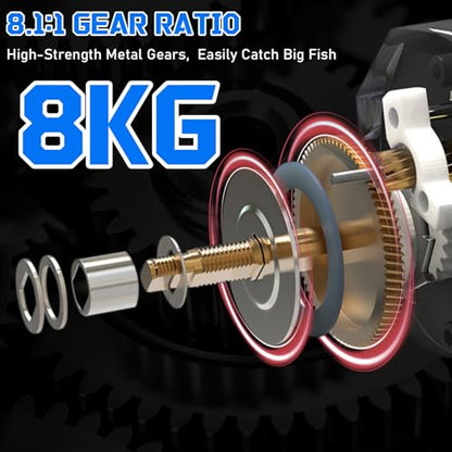Sougayilang Baitcaster Combo – 8.1:1 High-Speed Reel, 18.5LB Drag, 9+1 Bearings, IM7 Graphite 2-Piece Rod, 6‘/7’ M Power for Bass Fishing - color: Left-6'0''