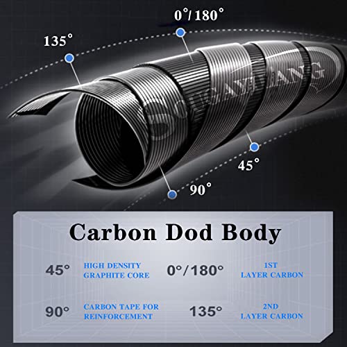 One Bass Fishing Rod and Reel Combo, IM7 Graphite 2 Pc Blank Baitcasting Combo, Spinning Rod with SuperPolymer Handle - color: Blue, size: 6'6"Medium-Fast with 2000 Reel