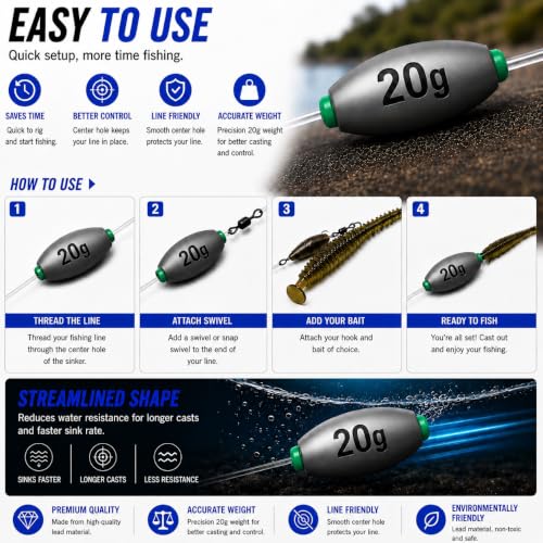 Egg Sinkers Fishing Weights, Oval Slip Sinkers Bullet Lead Fishing Weights for Freshwater Saltwater Tackle Set 1/8oz to 1oz - size: 3/4oz-20g-10pcs