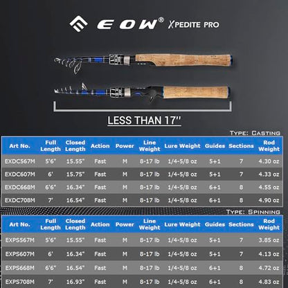 EOW XPEDITE PRO Portable Telescopic Casting and Spinning Fishing Rods, 24T Carbon Blanks & Solid Carbon Tip, Cork Handle, Travel Rod, Short Collapsible Rods - style: Casting 6' /Power M /Action Fast