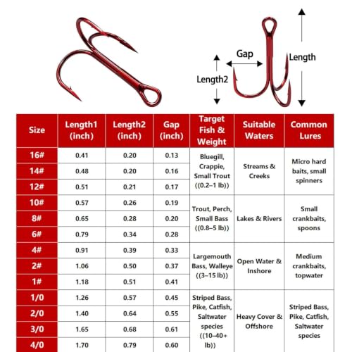FishTrip Fishing Treble Hooks Red, 25pcs Triple Hooks High Carbon Steel Barbed Sharp, Replacement Fishing Hooks on Hard Lures for Freshwater Saltwater - size: 2#_25pcs