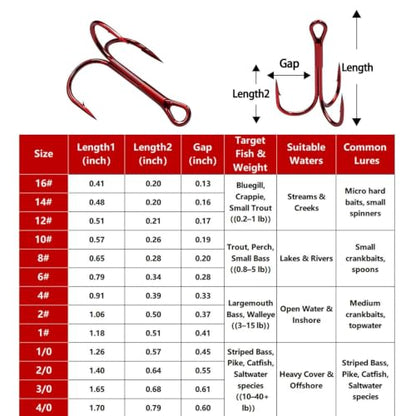 FishTrip 25/50/200pcs Treble Hooks Red, Replacement Hooks for Hard Lures | High Carbon Steel, Ultra Barbed Sharp Triple Fishing Hooks for Saltwater Freshwater, Fish Hook for Bass Trout Size 14-4/0 - size: 1#_25pcs