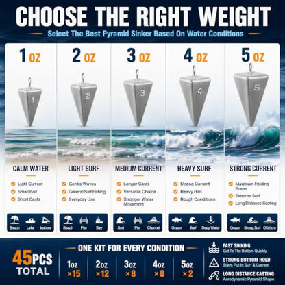 Pyramid Sinkers Fishing Weights 45-Piece Assortment Kit (1oz 15pcs, 2oz 12pcs, 3oz 8pcs, 4oz 8pcs, 5oz 2pcs), Lead Surf Fishing Weights for Saltwater Ocean Beach & Pier Fishing