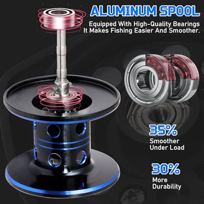 Sougayilang Baitcaster Combo – 8.1:1 High-Speed Reel, 18.5LB Drag, 9+1 Bearings, IM7 Graphite 2-Piece Rod, 6‘/7’ M Power for Bass Fishing - color: Left-7'0''