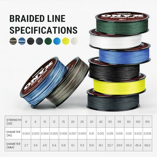 Piscifun Onyx Braided Fishing Line, Superline Abrasion Resistant Braided Lines, Zero Stretch Super Strong, Low Memory, Fast Water Cutting PE Fishing Lines, 6lb-150lb - color: Green, size: 20LB(0.18mm)-300Yds