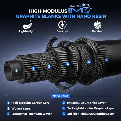 KastKing Verus Technique Twin-Tip Bass Fishing Rod – IM7 Graphite Blanks with Nano Resin, Extra Tip, PTS, Titanium Guide Frames, Technique-Specific Casting & Spinning Rod - size: 7'5"-Mh-M, style: Casting