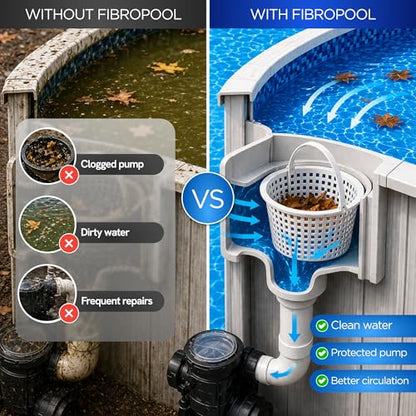 FibroPool Above Ground Pool Skimmer Basket Replacement 2 Pack - Through-Wall Strainer - Pivot Handle - 6.15" Top Width - Pool Filtration Strainer