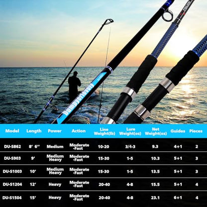 Fiblink Surf Fishing Rod Carbon Surf Spinning Rod Portable Travel Saltwater Beach Blue Surf Rod with SuperPolymer Handle 8'6"/9'/10'/12'/15' - style: 9'-3pc-mh Spin