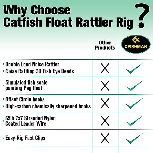 Catfish-Rig-for-Bank-Fishing-Catfishing-Tackle-Floats-with-Rattler-Santee Cooper Rig Equipment - color: Green-4 Pack, size: 3 inch