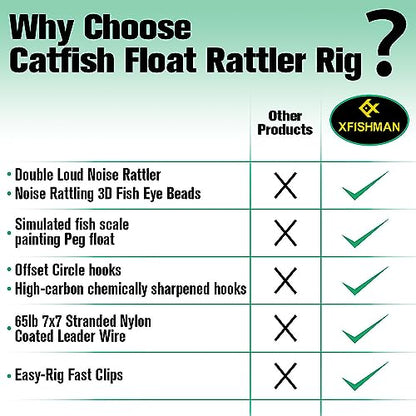 Catfish-Rig-for-Bank-Fishing-Catfishing-Tackle-Floats-with-Rattler-Santee Cooper Rig Equipment - color: Green-4 Pack, size: 3 inch