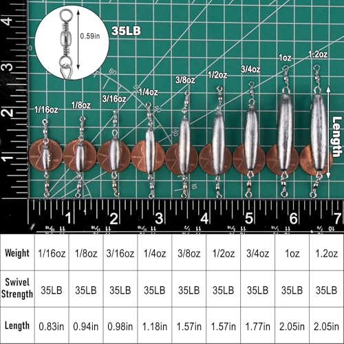 Dr.Fish 10 Pack in-line Trolling Sinkers with Double Swivel Torpedo Weight Lead Fishing Sinkers Double Ring Saltwater Freshwater Salmon Walleye Trolling - size: 1/16oz- 10 Pack