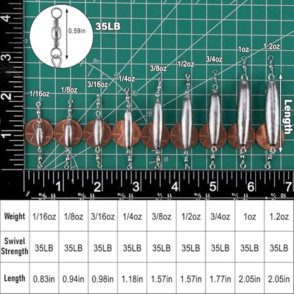 Dr.Fish 10 Pack in-line Trolling Sinkers with Double Swivel Torpedo Weight Lead Fishing Sinkers Double Ring Saltwater Freshwater Salmon Walleye Trolling - size: 1/2oz- 10 Pack