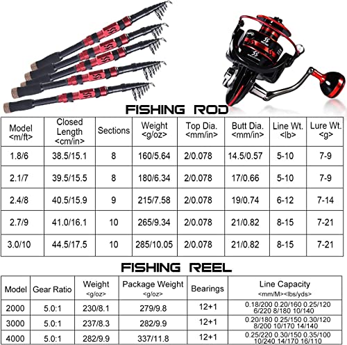 Sougayilang Fishing Pole with Spinning Reel Portable Fishing Rod Reel Combos - size: 2.1M/6.89FT Rod with 2000 Reel, style: Only Rod and Reel