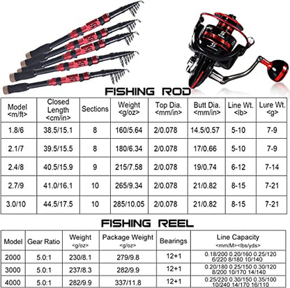 Sougayilang Fishing Pole with Spinning Reel Portable Fishing Rod Reel Combos - size: 2.1M/6.89FT Rod with 2000 Reel, style: Only Rod and Reel