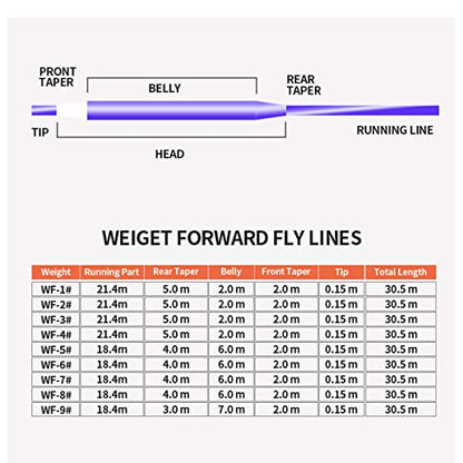 3/4 5/6 7/8 9/10WT Fly Fishing Reel with Line Combo 3 5 8 WT Fly Line Backing Leader CNC Machined Fly Reel - size: 4.0"