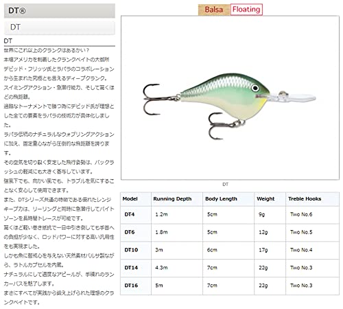 Rapala Ike's Custom Ink DT (Dives-To) Series Crankbait - color: Caribbean Shad, size: Body Length: 2"