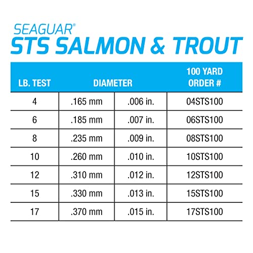 Seaguar STS Trout/Steelhead Freshwater 100% Fluorocarbon Fishing Line Leader, Multiple Sizes - size: 8lbs/100yds