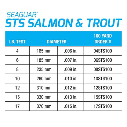 Seaguar STS Trout/Steelhead Freshwater 100% Fluorocarbon Fishing Line Leader, Multiple Sizes - size: 17lbs/100yds