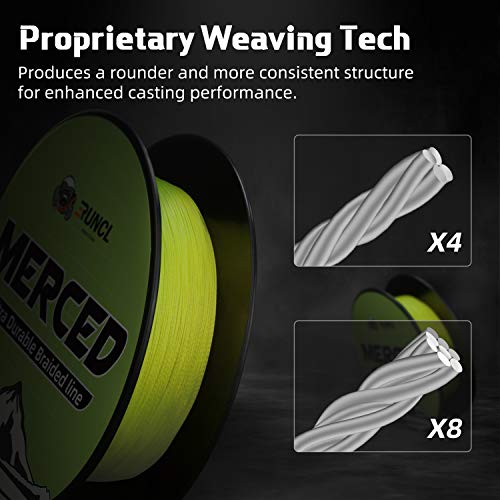RUNCL Braided Fishing Line Merced, 1000 500 300 Yards Braided Line 4 8 Strands, 6-200LB - Proprietary Weaving Tech, Thin-Coating Tech, Stronger Smoother for Freshwater Saltwater - color: Hi-Vis Yellow, size: 10lb/300yards (4 Strands)