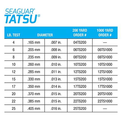 Seaguar Tatsu Fishing Line for Casting, & Live Bait, 100% Fluorocarbon, Clear, Multiple Sizes - size: 20lbs/200yds