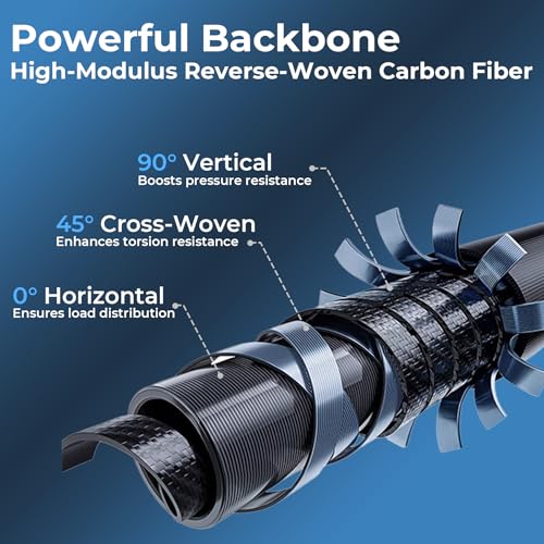 Fishing Rod, 6.9ft 2Pcs Telescopic Fishing Pole Set, Spinning Rod and Reel Combo with Carrier Bag Freshwater Fishing Rod and Reel Combos Kits Fishing Gear