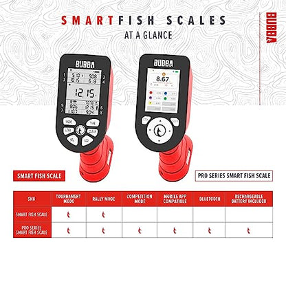 BUBBA Smart Fish Scale -Tournament Fishing Tool - Built in Fish Clip and Hook - 2 Modes, Digital Screen, 60lb Limit