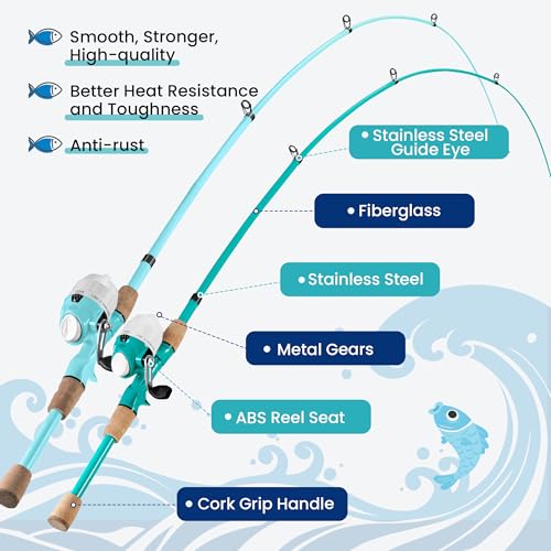 Kids Fishing Pole, Portable Telescopic Kids Fishing Poles for Boys Girls Youth, Fishing Rod and Reel Combo - color: Turquoise+Mint Blue