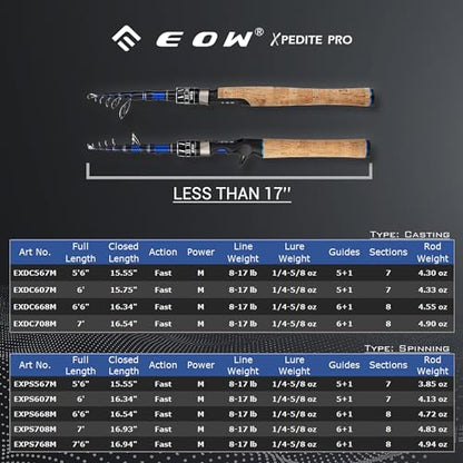 EOW XPEDITE PRO Portable Telescopic Casting and Spinning Fishing Rods, 24T Carbon Blanks & Solid Carbon Tip, Cork Handle, Travel Rod, Short Collapsible Rods - style: Spinning 6' /Power M /Action Fast