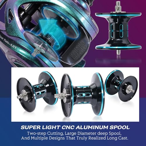 Sougayilang Baitcasting Fishing Reel, 8:1 High Speed Gear Ratio Super Smooth and Powerful Low Profile Baitcaster Reel with Maganic Brake System for Freshwater,Saltwater - color: Colorful-Left
