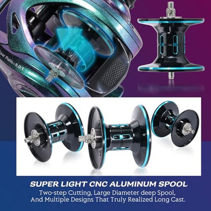 Sougayilang Baitcasting Fishing Reel, 8:1 High Speed Gear Ratio Super Smooth and Powerful Low Profile Baitcaster Reel with Maganic Brake System for Freshwater,Saltwater - color: Colorful-Left